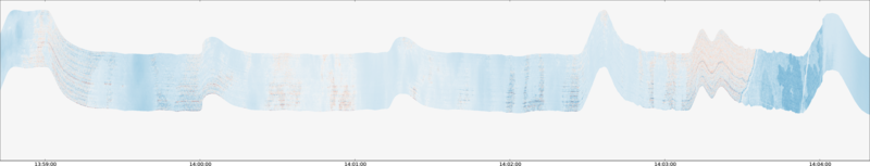 specMACS quicklook