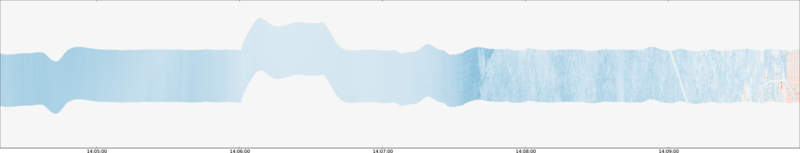 specMACS quicklook