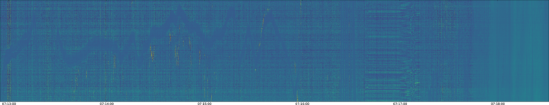 specMACS quicklook