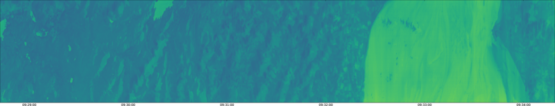 specMACS quicklook