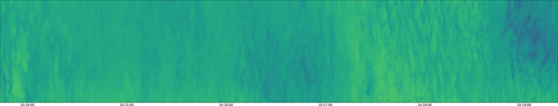 specMACS quicklook