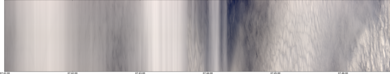 specMACS quicklook