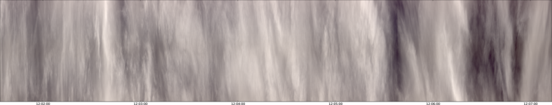 specMACS quicklook