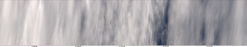 specMACS quicklook