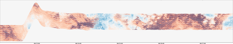 specMACS quicklook