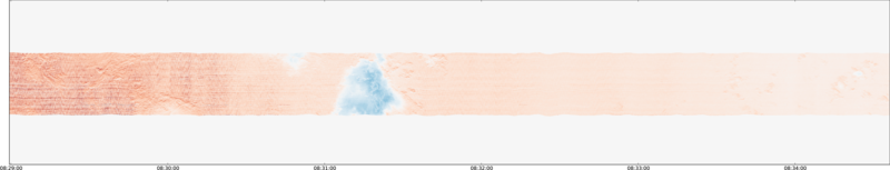 specMACS quicklook
