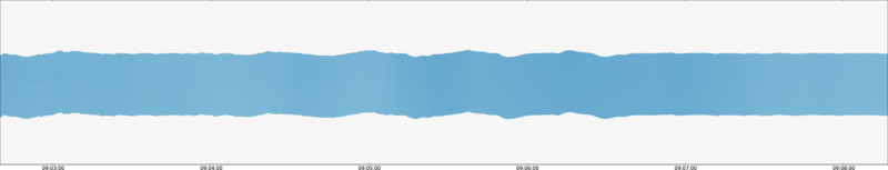 specMACS quicklook