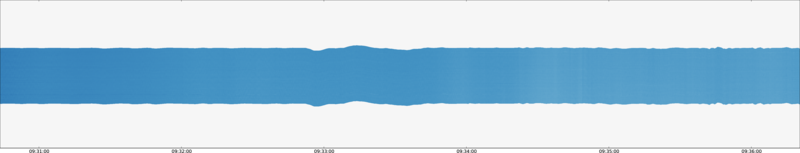 specMACS quicklook