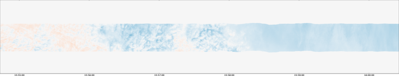 specMACS quicklook