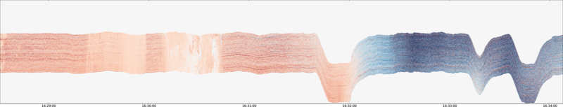 specMACS quicklook