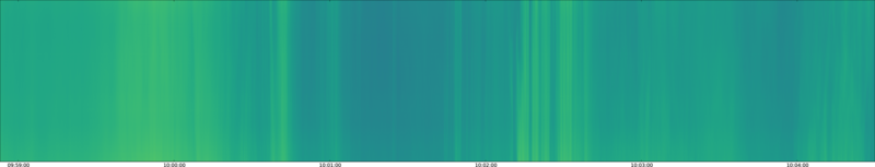 specMACS quicklook