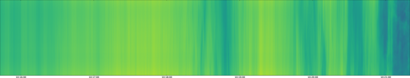 specMACS quicklook