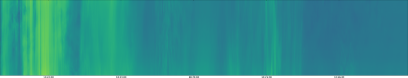 specMACS quicklook
