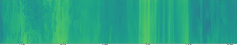 specMACS quicklook