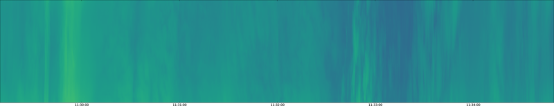 specMACS quicklook