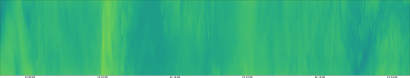 specMACS quicklook