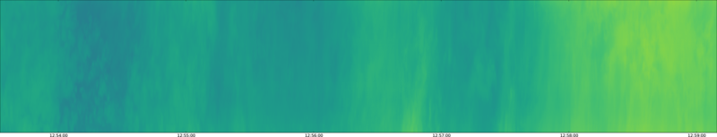 specMACS quicklook