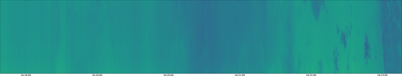 specMACS quicklook