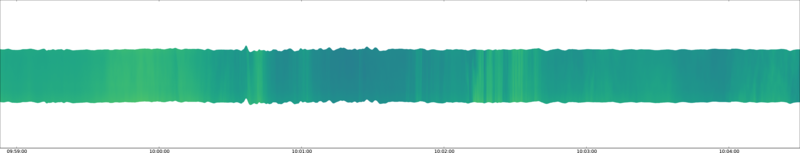 specMACS quicklook
