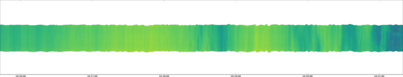 specMACS quicklook