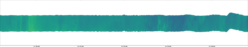 specMACS quicklook