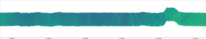 specMACS quicklook