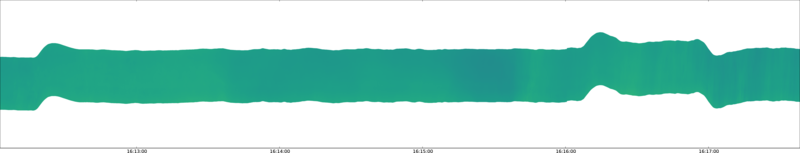 specMACS quicklook