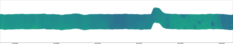 specMACS quicklook