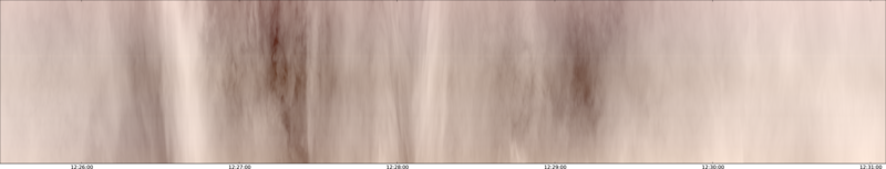 specMACS quicklook