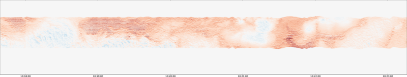 specMACS quicklook