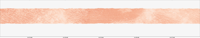 specMACS quicklook
