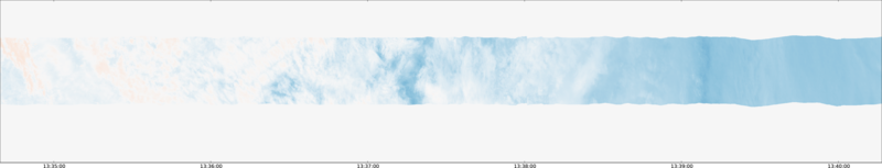 specMACS quicklook