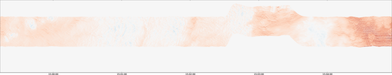 specMACS quicklook