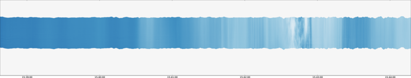 specMACS quicklook