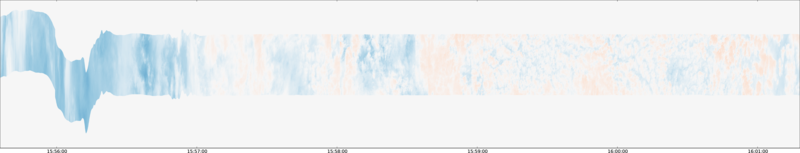 specMACS quicklook