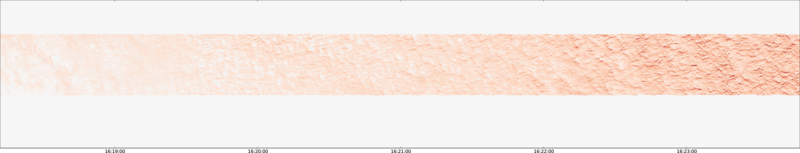 specMACS quicklook
