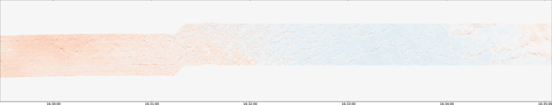 specMACS quicklook