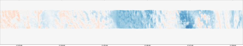 specMACS quicklook