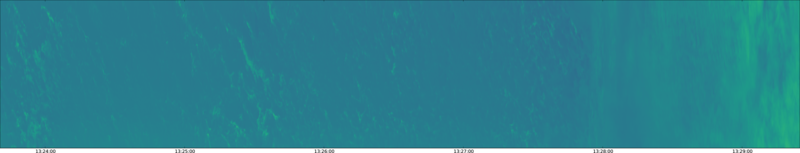 specMACS quicklook