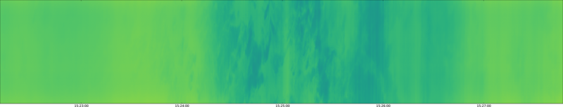 specMACS quicklook