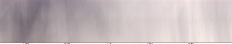 specMACS quicklook