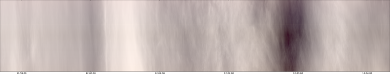 specMACS quicklook