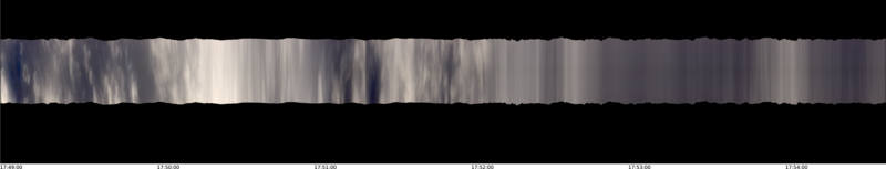 specMACS quicklook