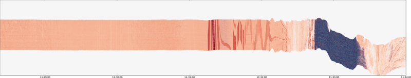 specMACS quicklook