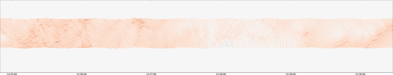 specMACS quicklook