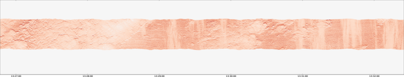 specMACS quicklook