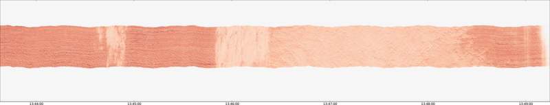 specMACS quicklook