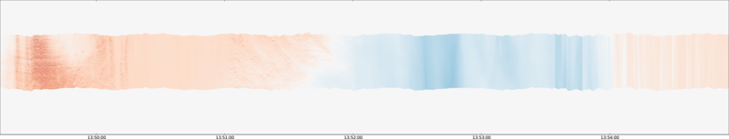 specMACS quicklook