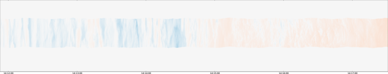 specMACS quicklook