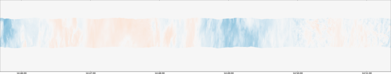 specMACS quicklook